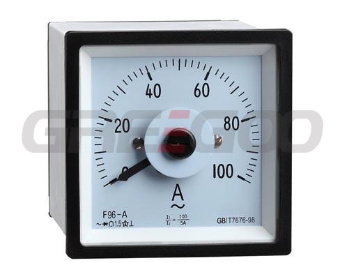 Analog Panel Meters