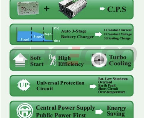 Pure Sine Wave Power Inverter with Battery Charger 1000W