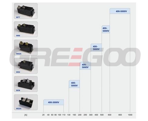 PHOTOVOLTAIC DIODE MODULE