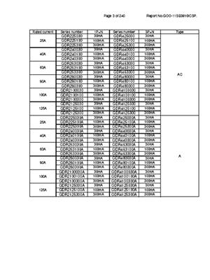 125A RCCB Test report