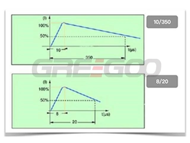 8/20us and 10/350us waveform difference