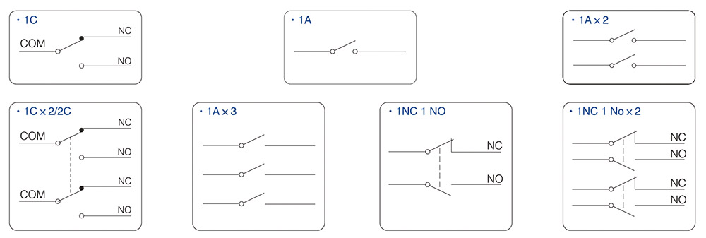 contact form of foot switch