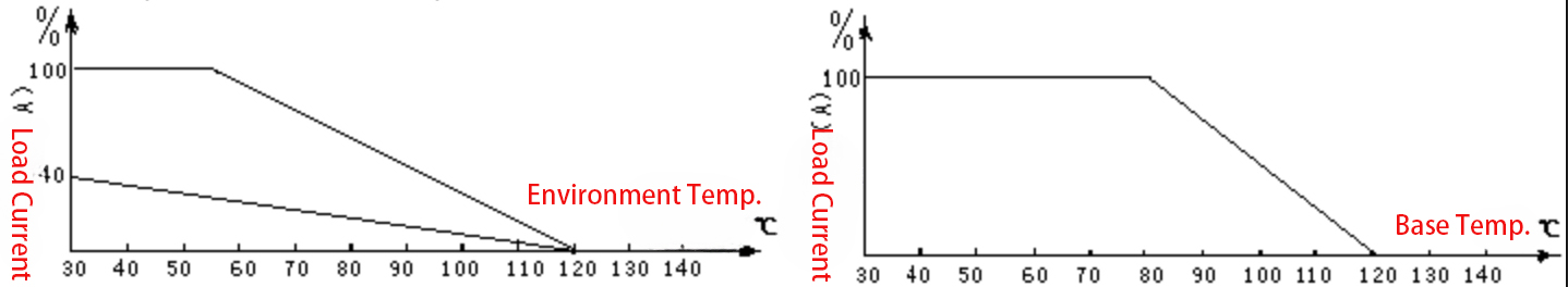 Temperature rating of ssr