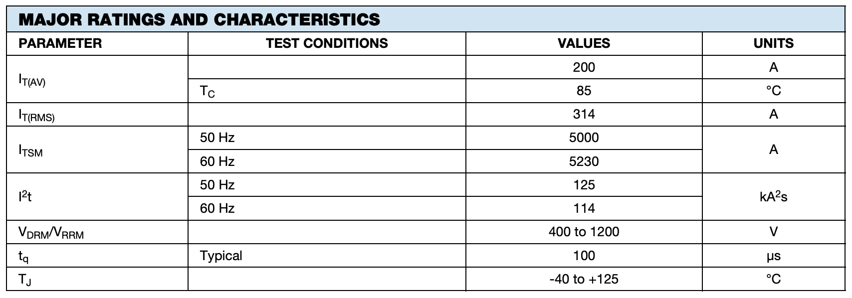 MAJOR RATINGS AND CHARACTERISTICS