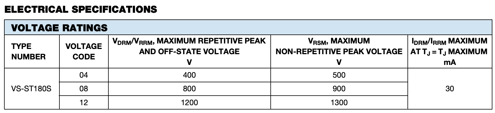 Electrical specification ST180S