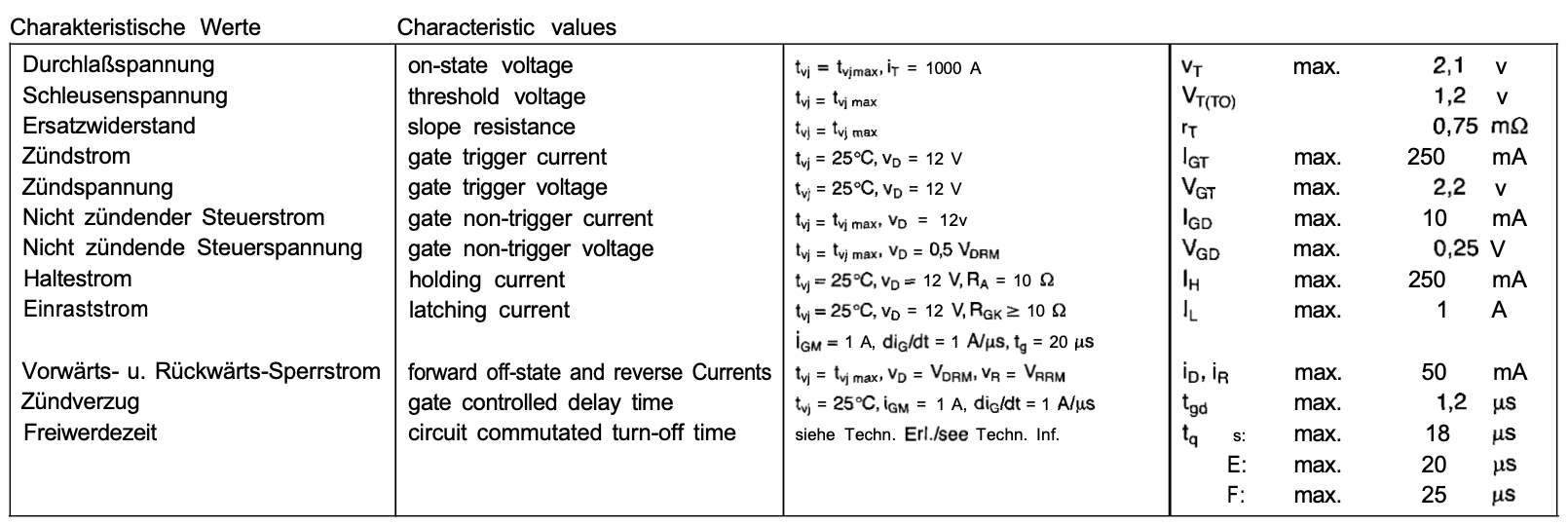 Characteristic value T290F