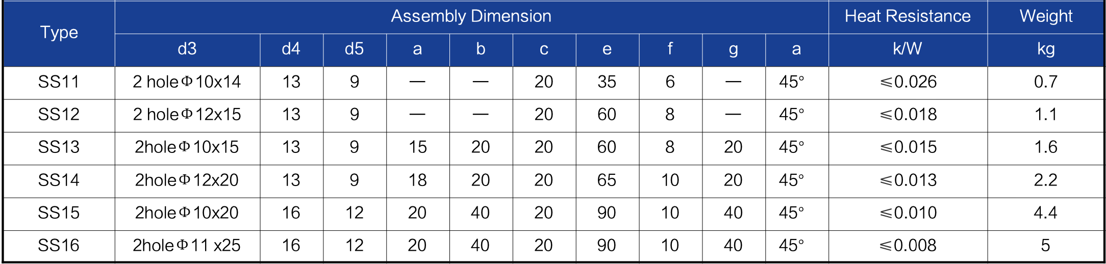 water cooling heatsink dimensions
