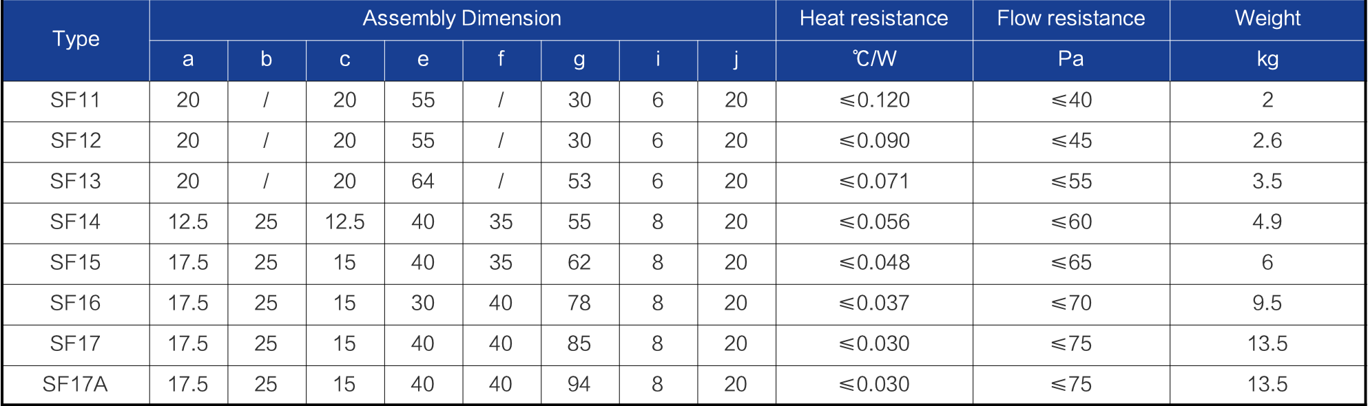 air cooling radiator