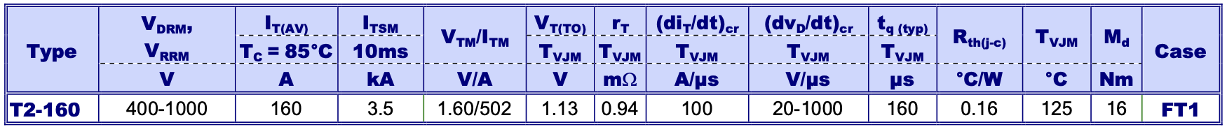 ROTOR THYRISTORS