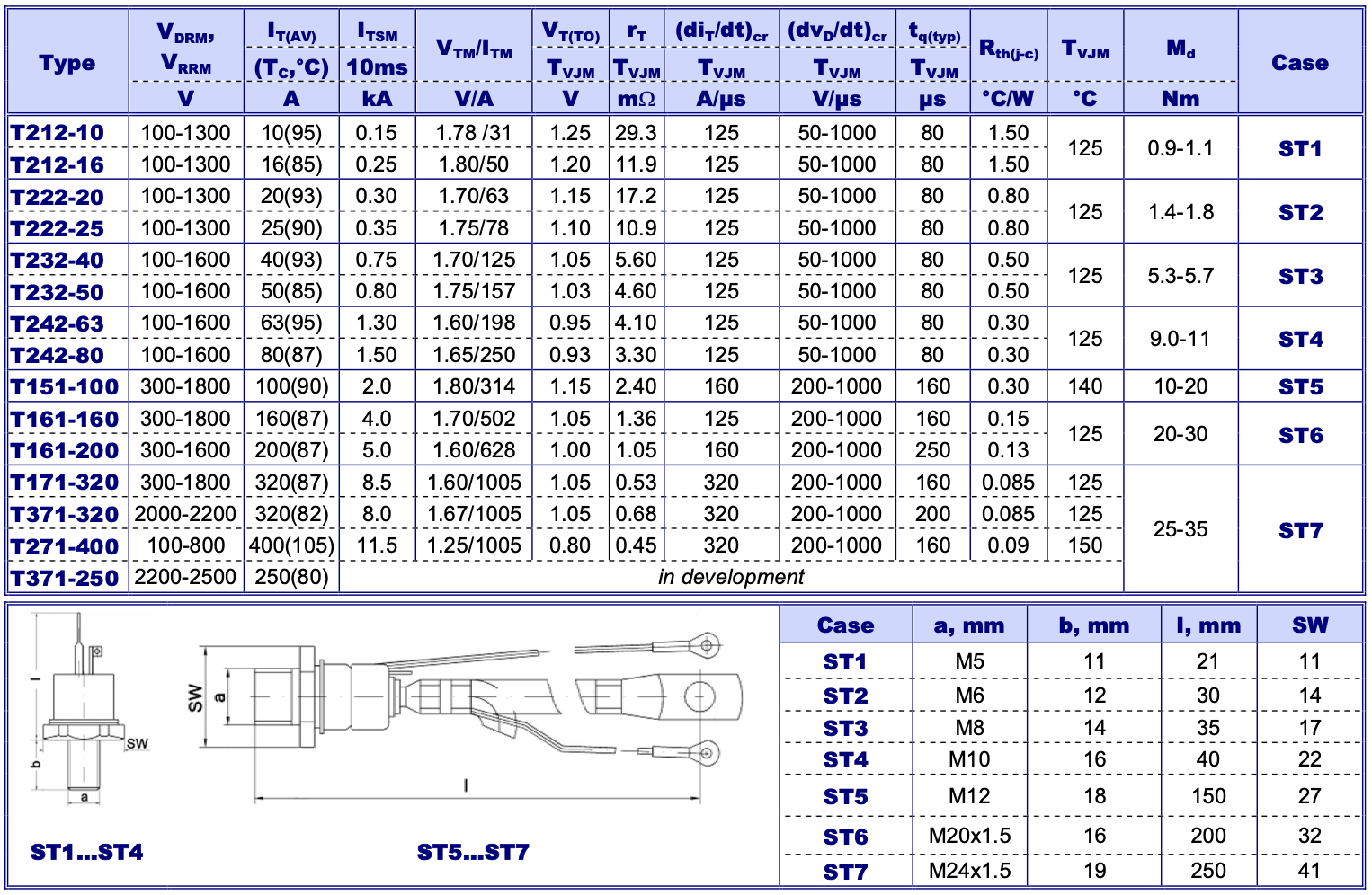 stud design phase control thyristor