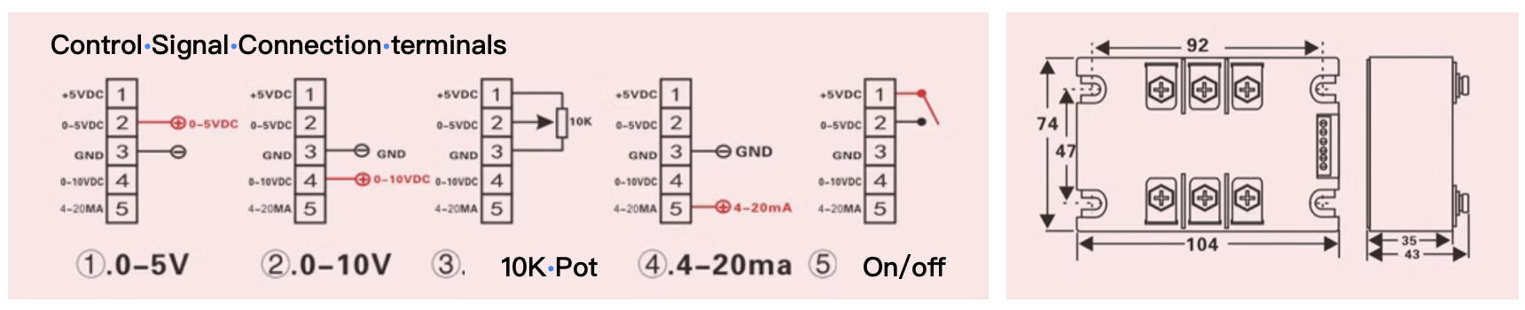 ipm module
