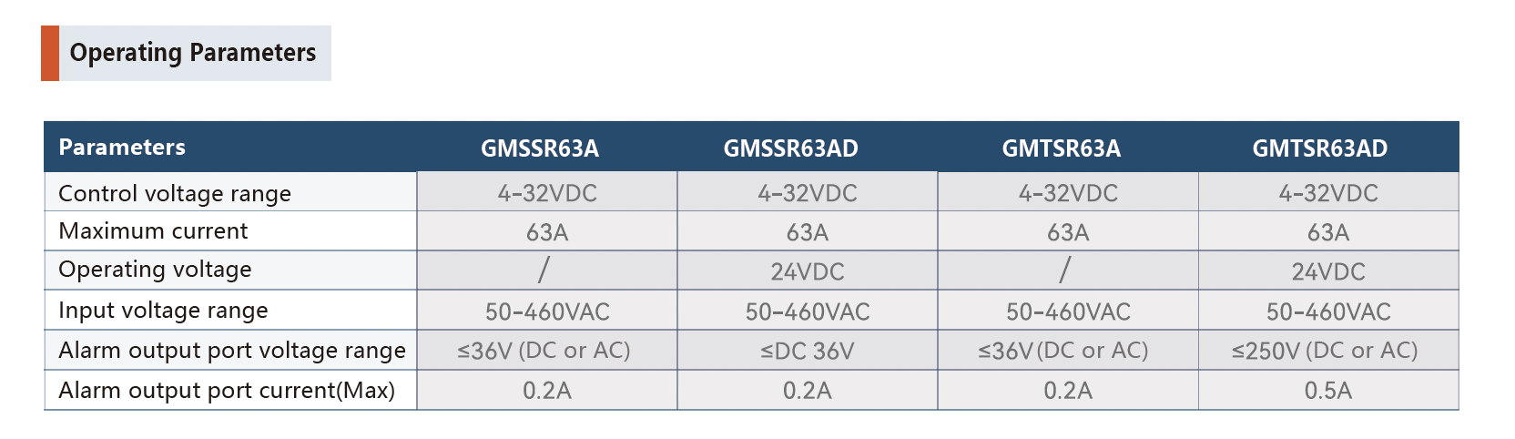 GMTSR63A GMTSR63AD SSR