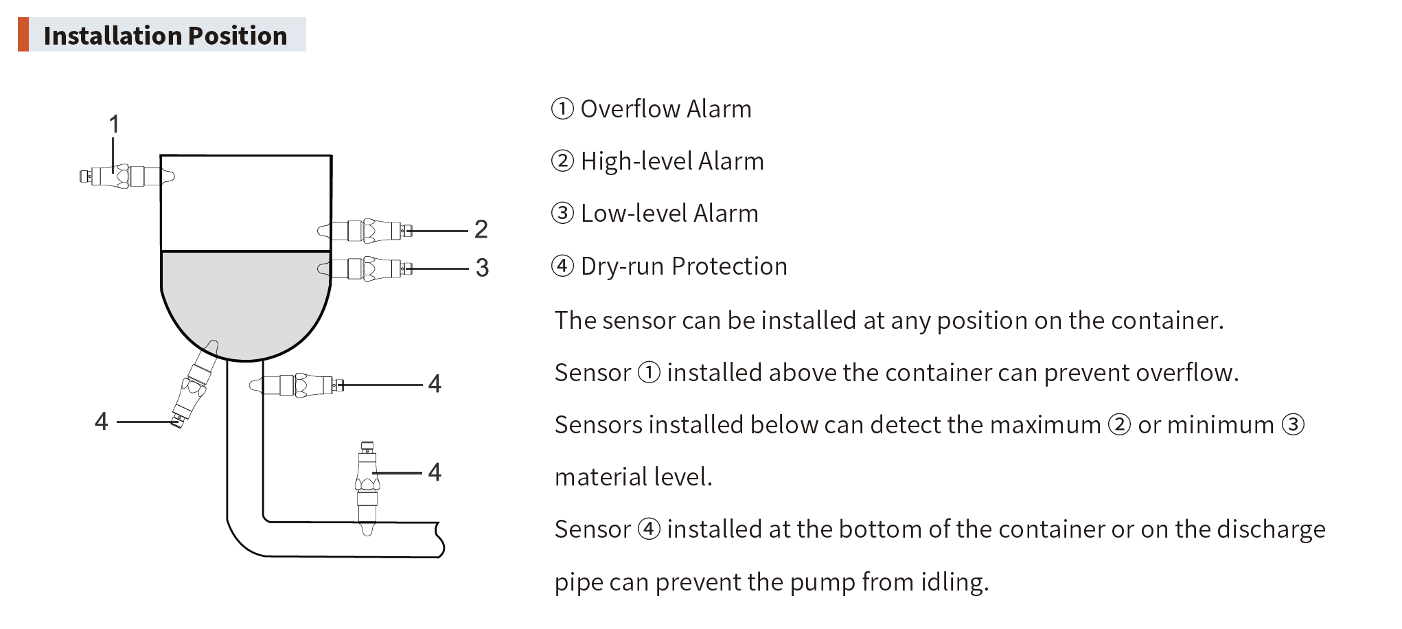 installation position of bls sensor
