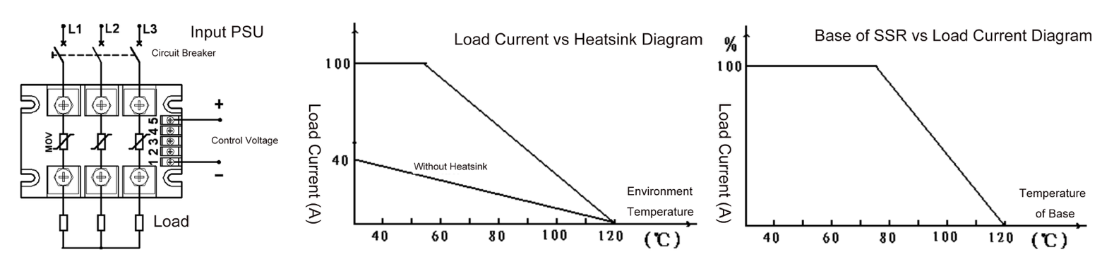 how to connect and load current vs temperature rising diagram wiring connection and heat dispatch diagram of 200A to 500A 3 phase ssr