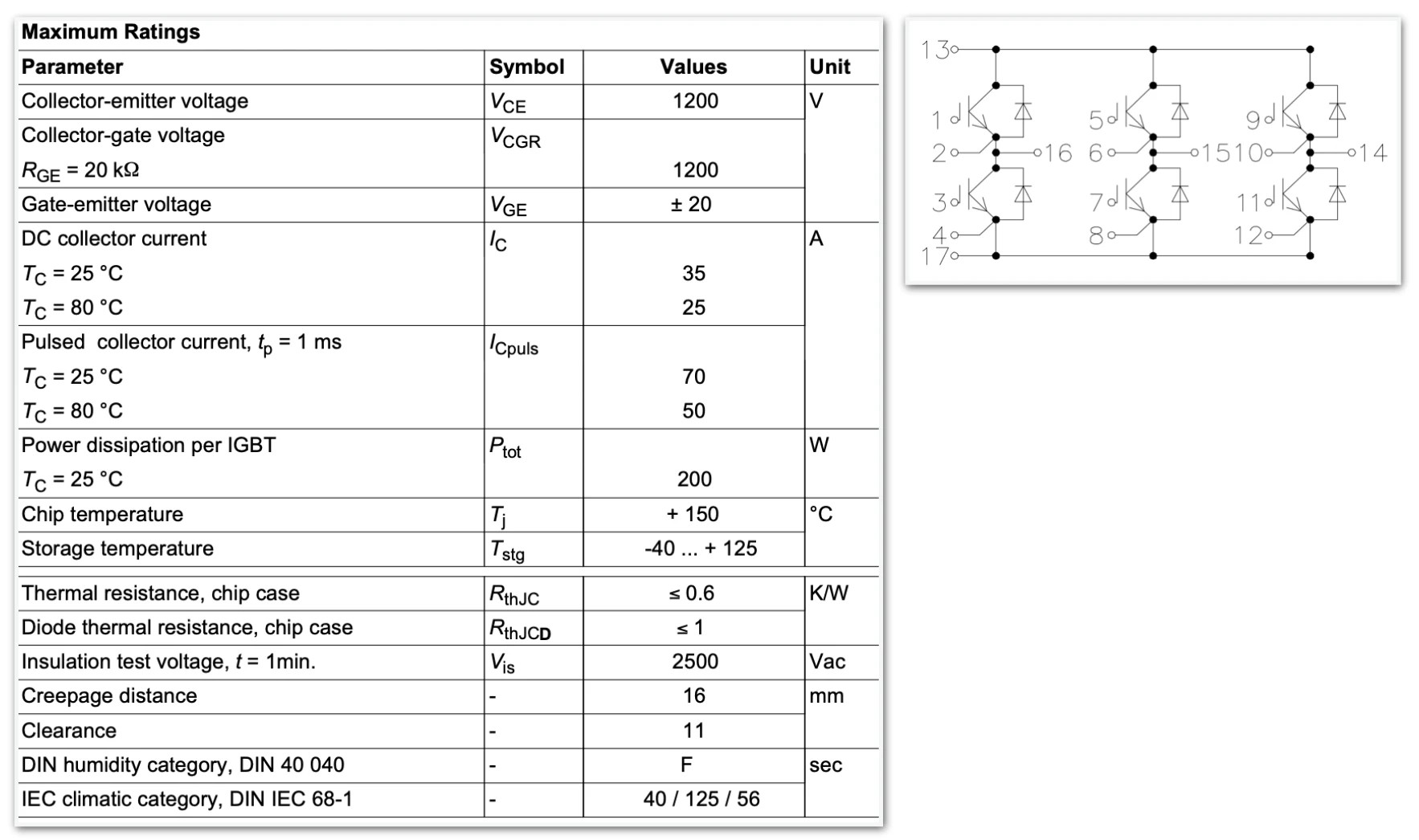BSM 25 GD 120 DN2