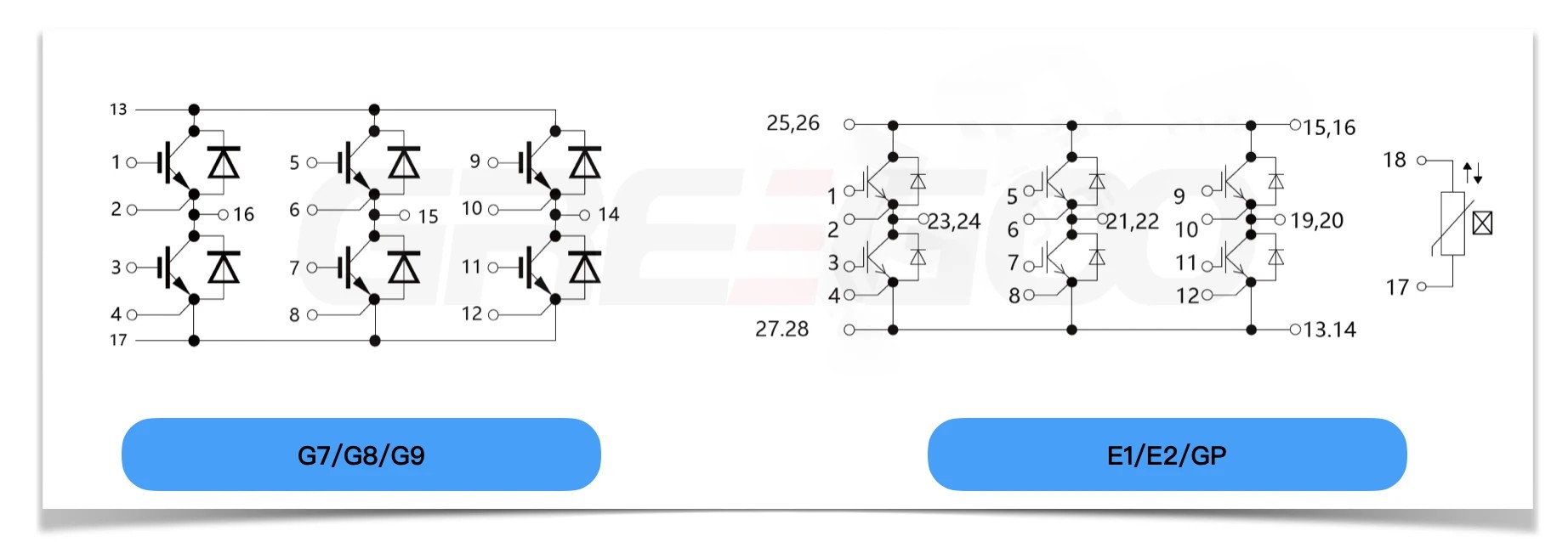 sixpack module
