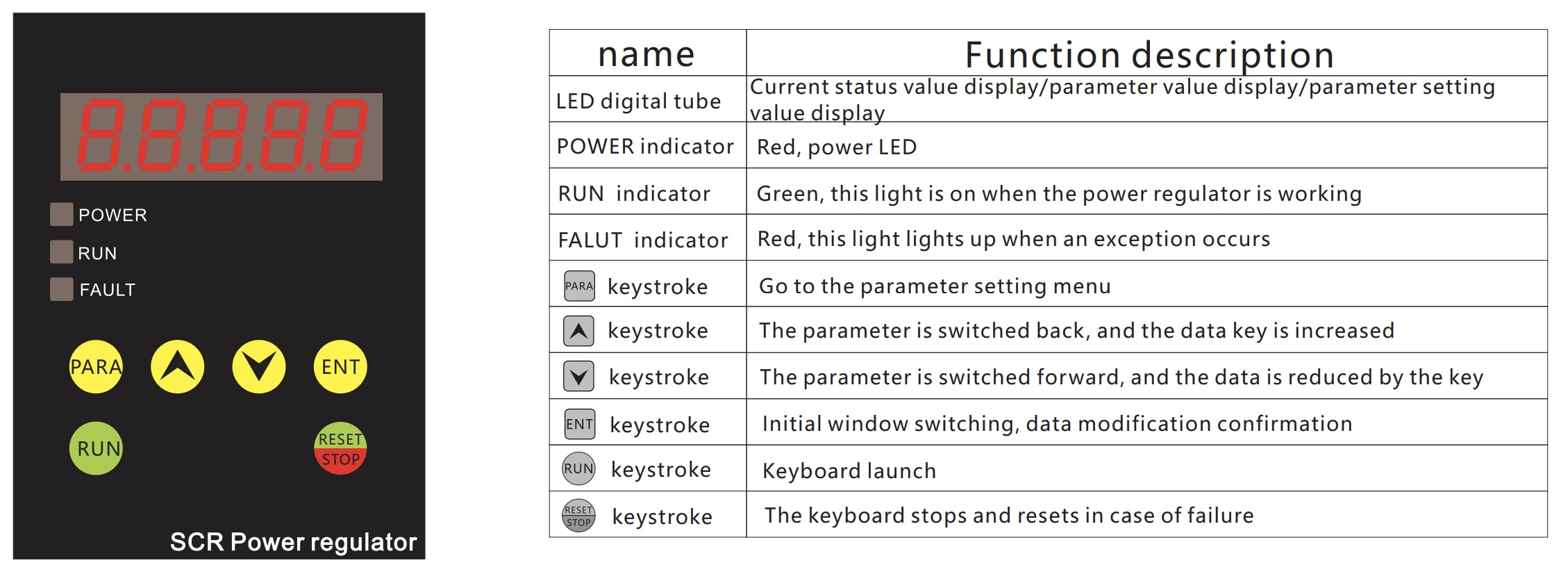 panel function of HGW7
