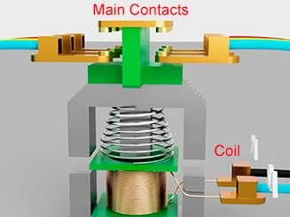 Ac contactor working principle
