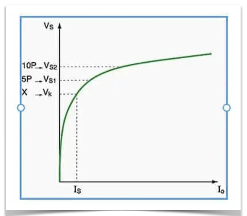 What is a Medium Voltage Current Transformer? What is the meaning of ...