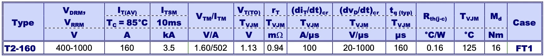ROTOR THYRISTORS
