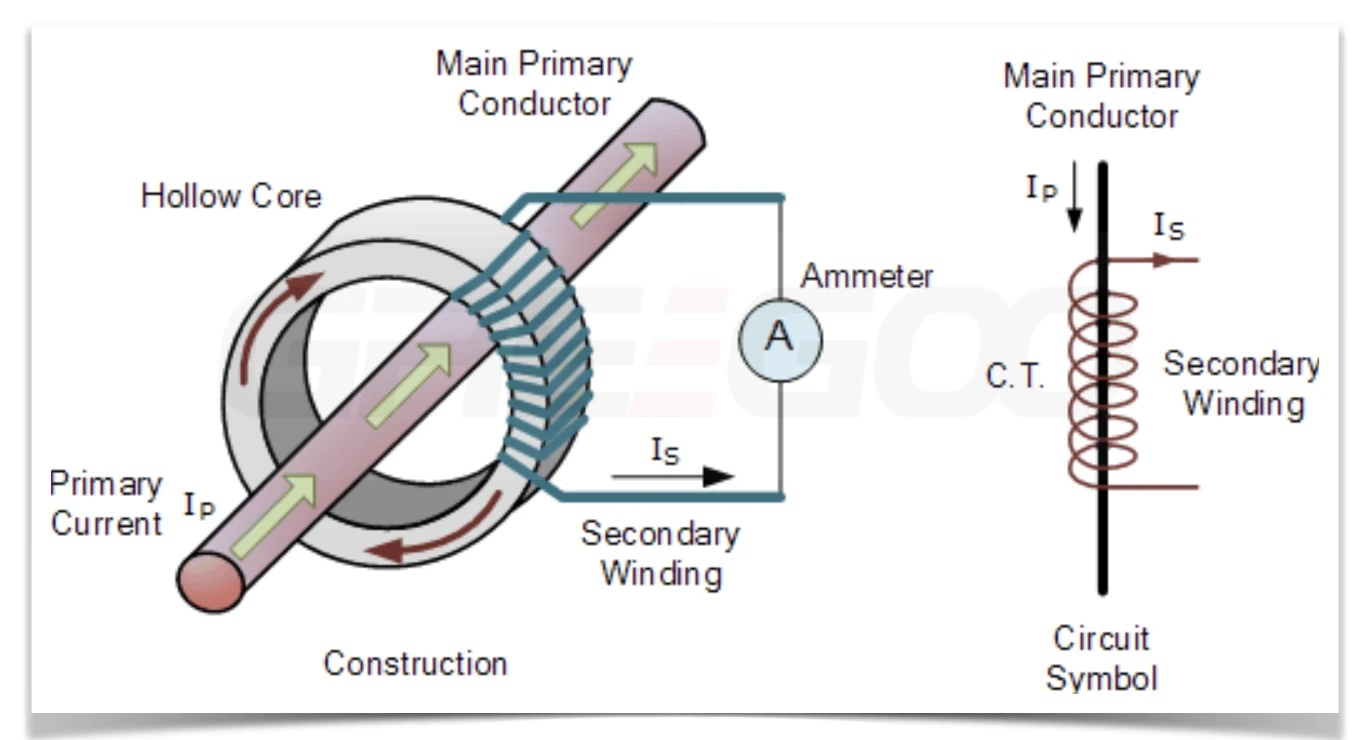 What is a Medium Voltage Current Transformer? What is the meaning of ...