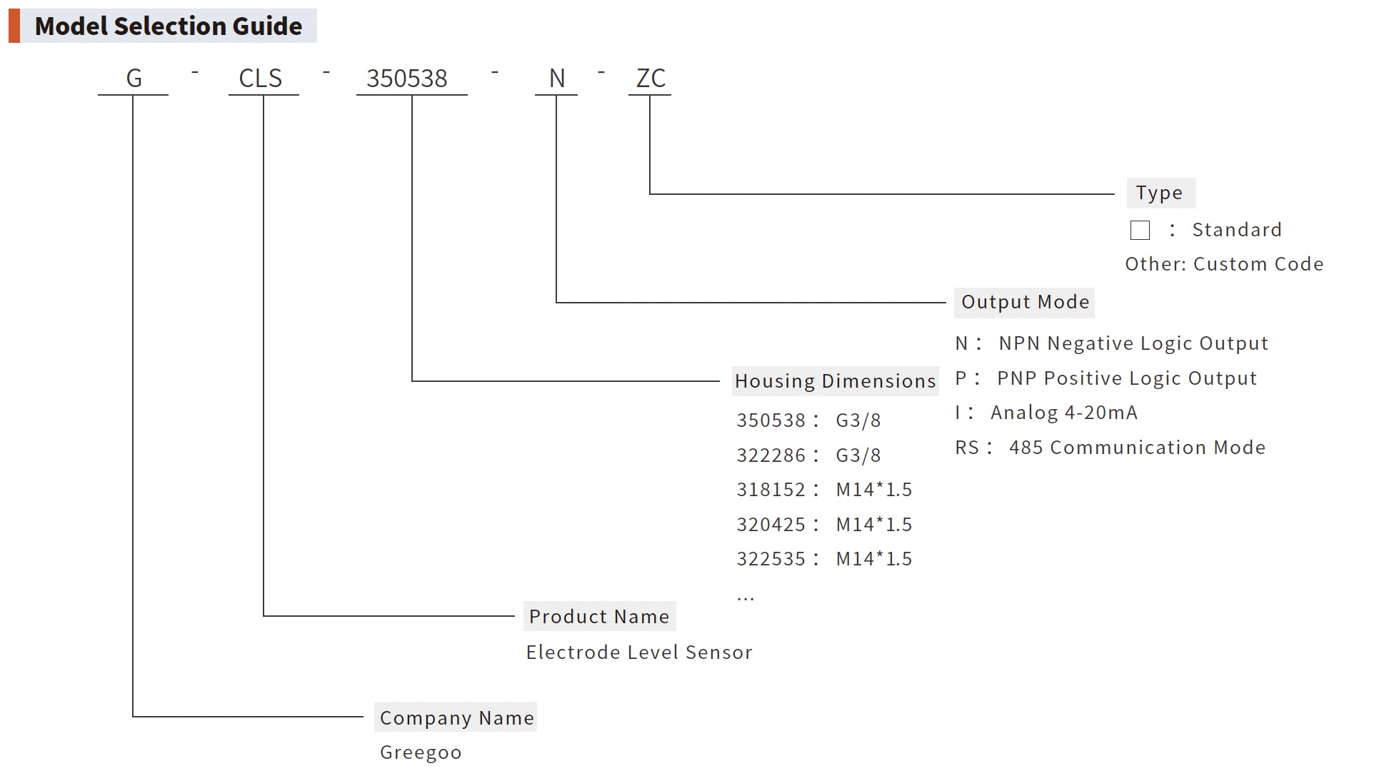electrode level sensor model explanation