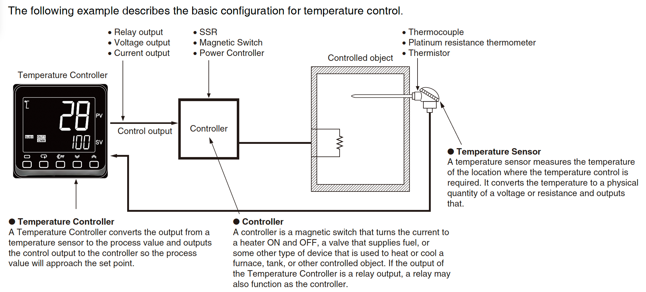 Temperature Control Configuration