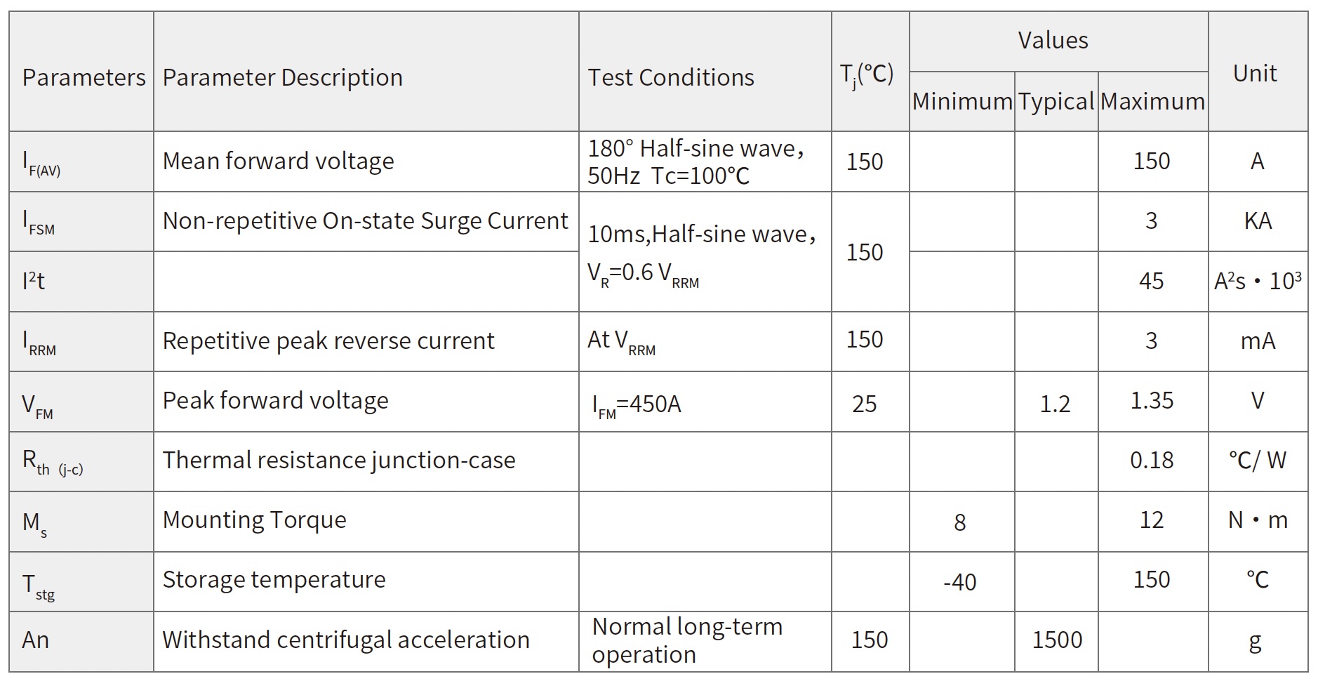 150A 1200V rotor diode