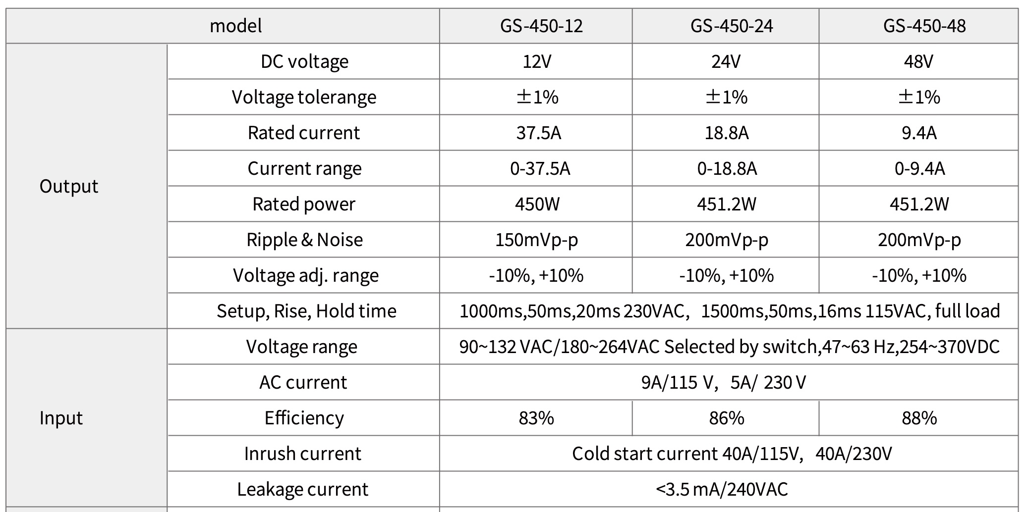 450w smps specification