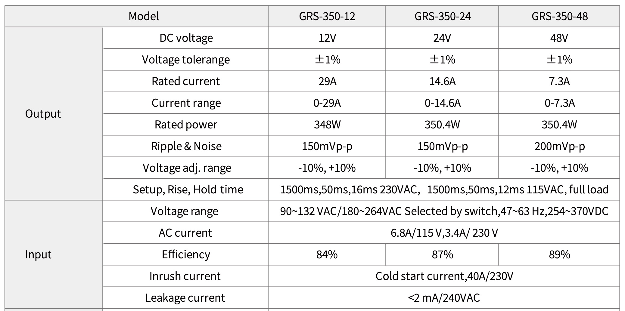 350W smps specification
