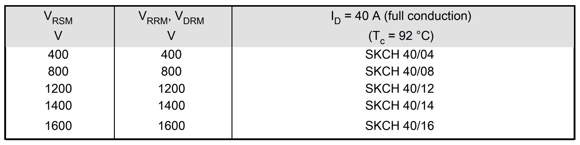 Part numbers of SKCH40