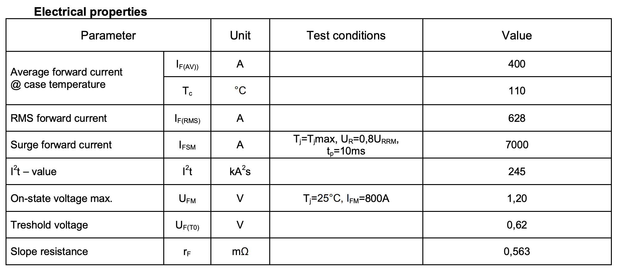 d361-400-20 electrical parameters