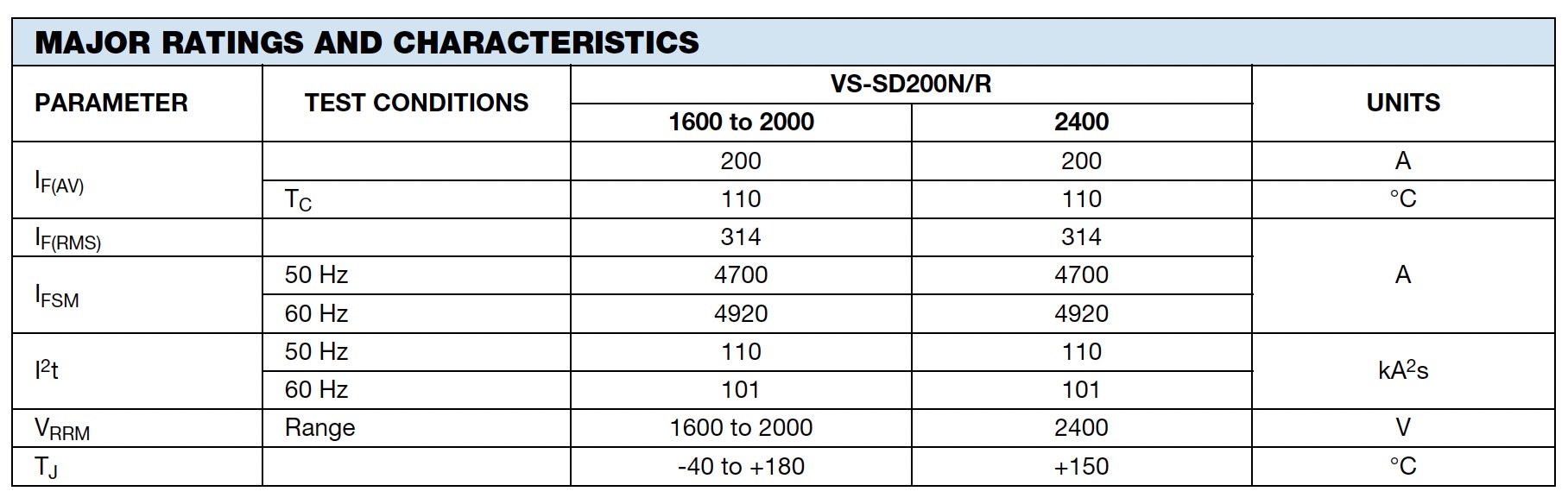 MAJOR RATINGS AND CHARACTERISTICS SD200N SD200R