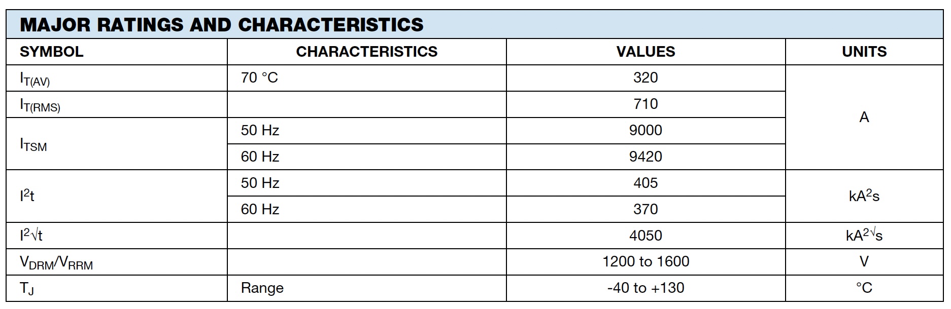 Major Rating and characteristic