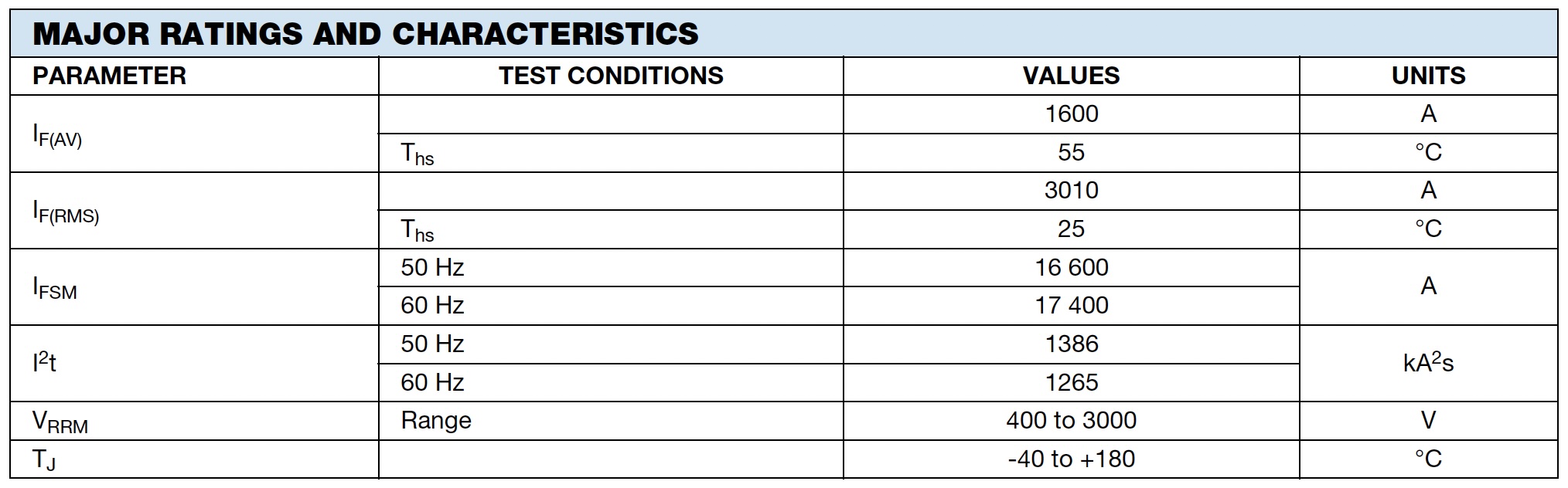 VS-SD1500C MAJOR RATINGS AND CHARACTERISTICS